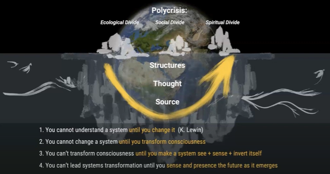 Systems Climate Change Systems Change for a cooler climate – Climate Action Tai Tokerau